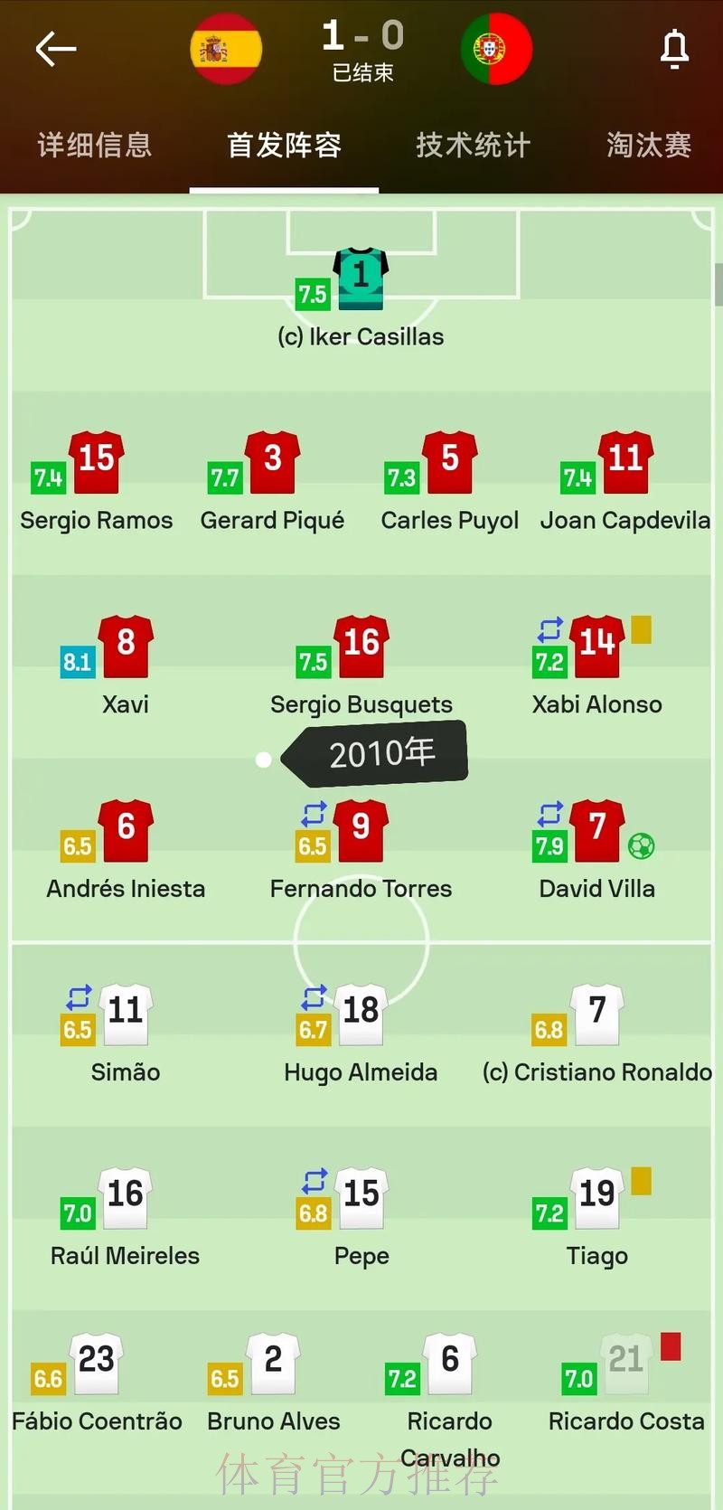 世界杯法国C罗阵容解析深度解读
