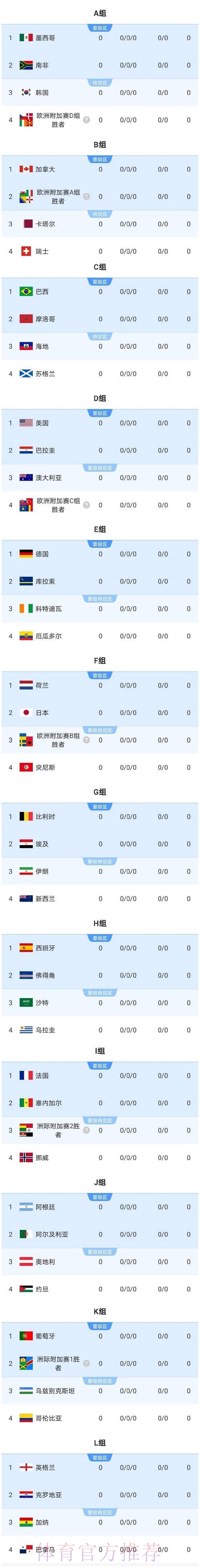 2026美加墨世界杯阵容分析哪里看 2026美加墨世界杯阵容分析哪里看