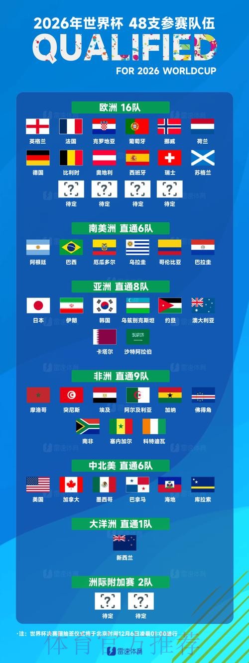 世界杯参赛球队是否免费