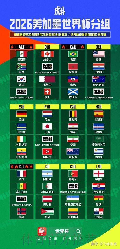 2026美加墨世界杯阵容分析网站 2026美加墨世界杯阵容分析网站