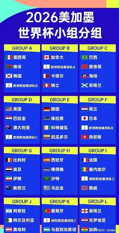 2026美加墨世界杯阵容分析网站 2026美加墨世界杯阵容分析网站
