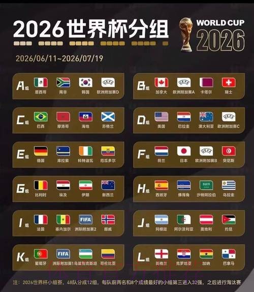 2026美加墨世界杯阵容分析网站 2026美加墨世界杯阵容分析网站
