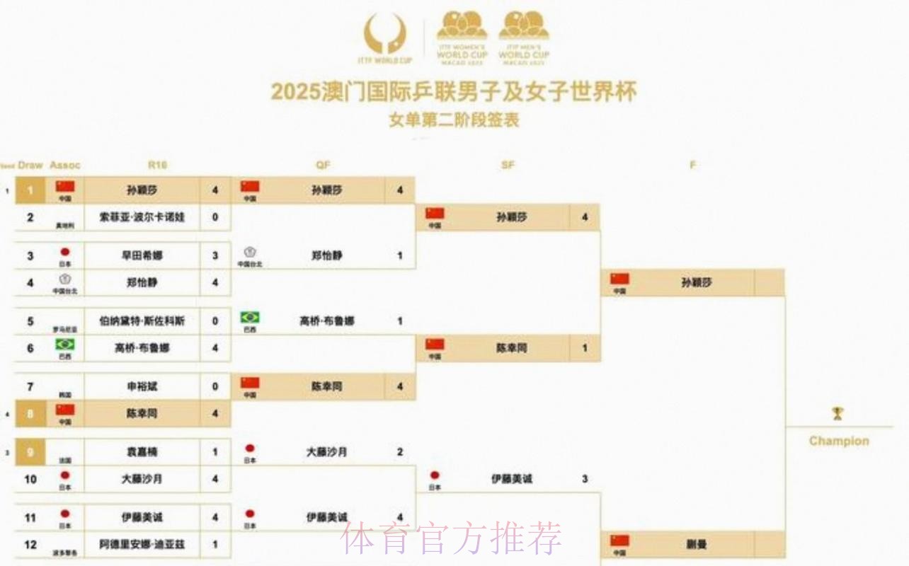 2026美加墨世界杯比赛时间详细