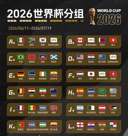 2026美加墨世界杯预测分析