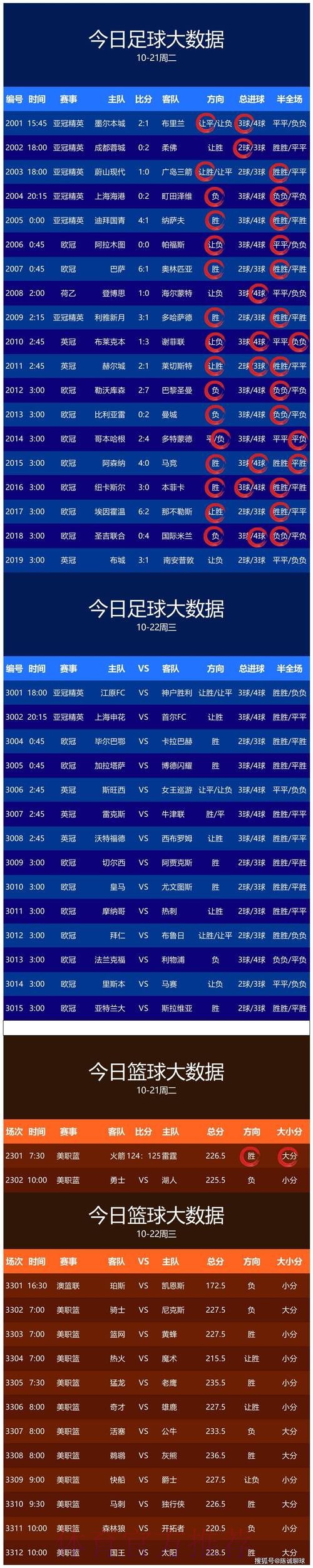最新世界杯预测：热门地址推荐